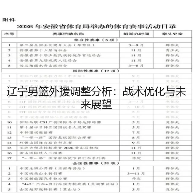 辽宁男篮外援调整分析：战术优化与未来展望
